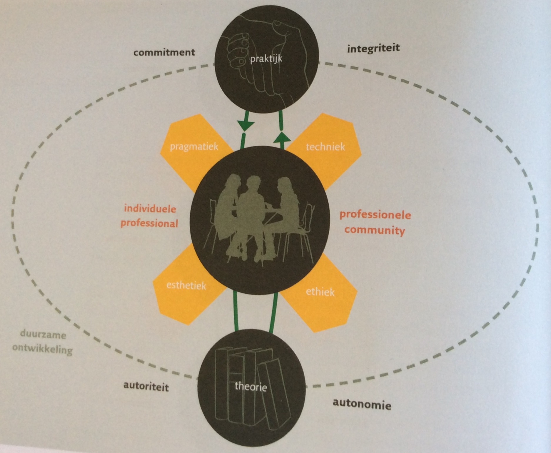 Gelezen: Je binnenste buiten: over professionele identiteit in