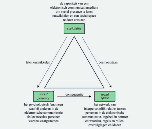 Figuur 17 uit oratieboekje (p. 68)